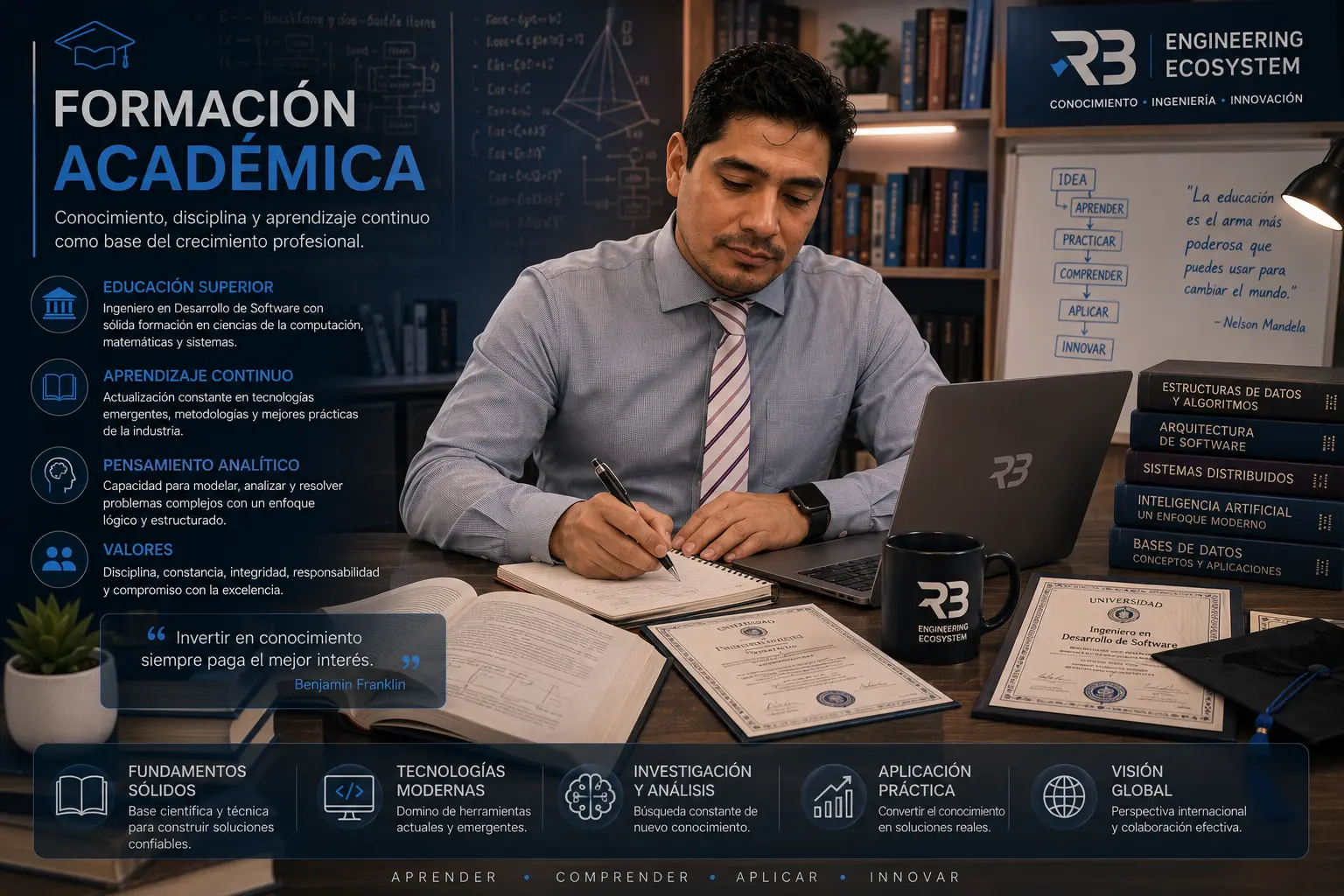 Formación académica del responsable de RB Engineering Ecosystem